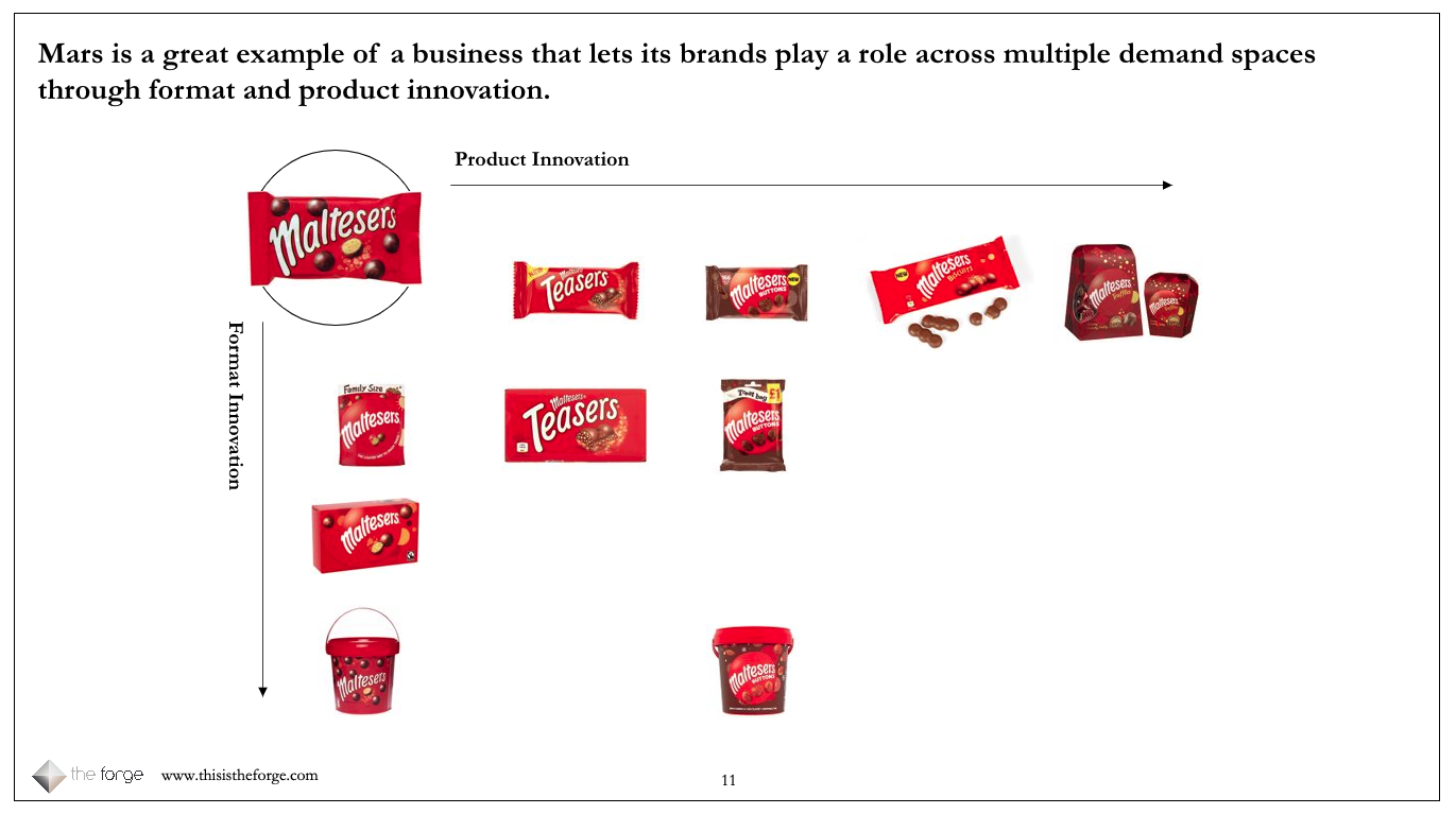 is-there-still-demand-for-demand-spaces-the-marketing-society